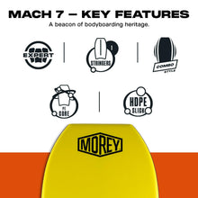 Pro Bodyboard with HDPE Slick Bottom & Reinforced Core