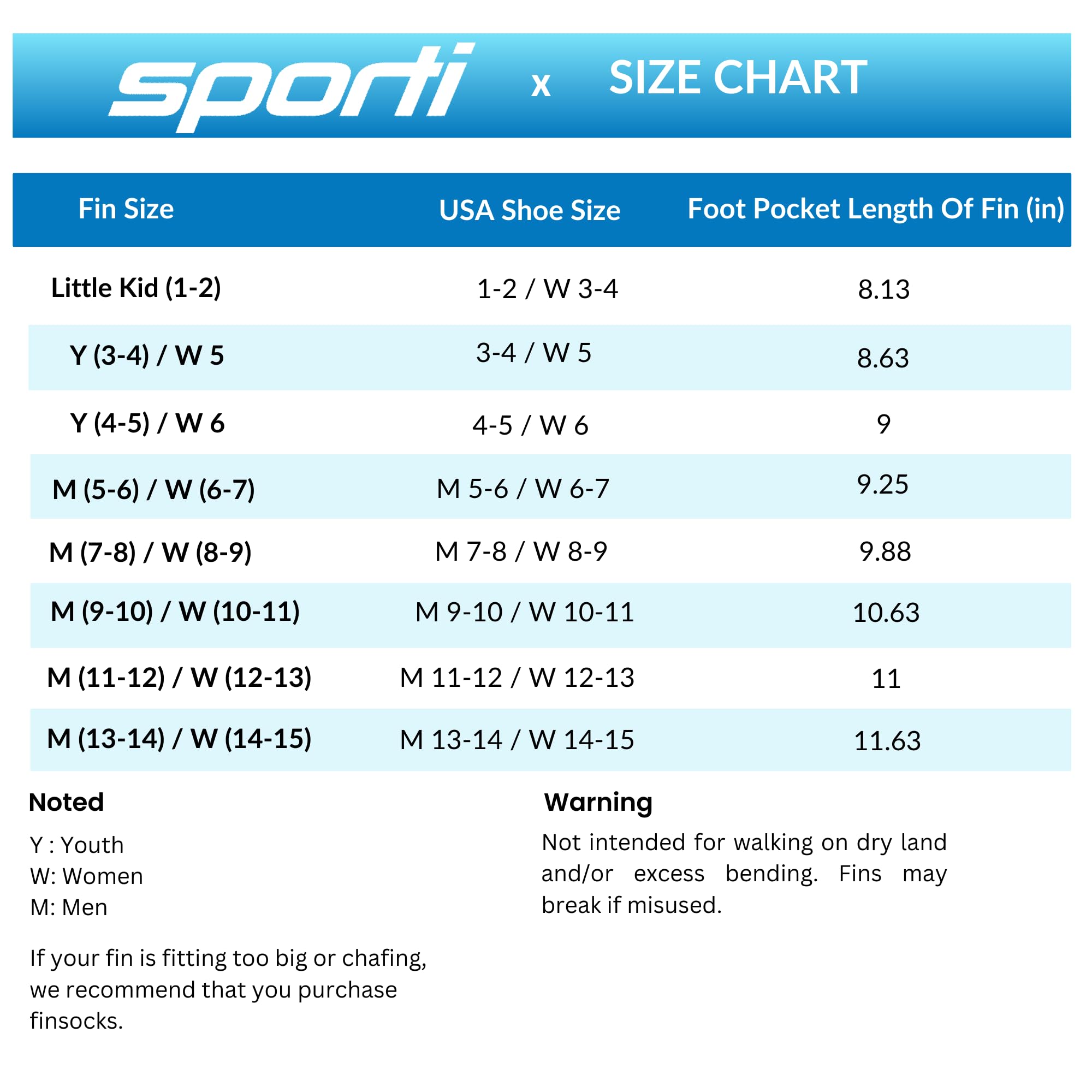 Swim Training Set with Hand Paddles & Short Blade Fins