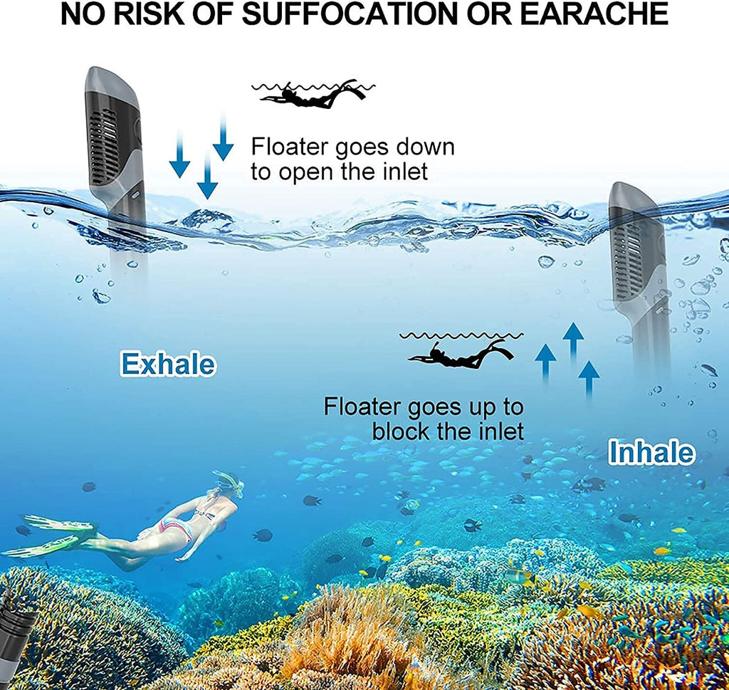 Full Face Snorkel Set with Swim Fins & Panoramic Diving Mask